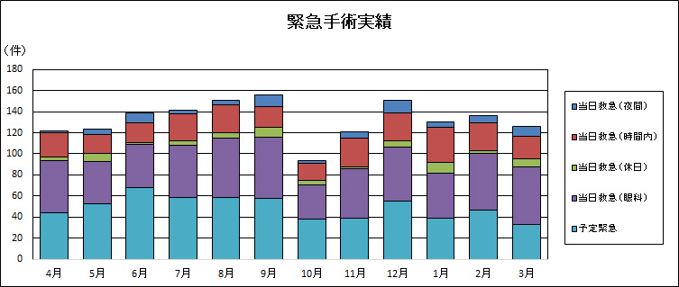 手術実績